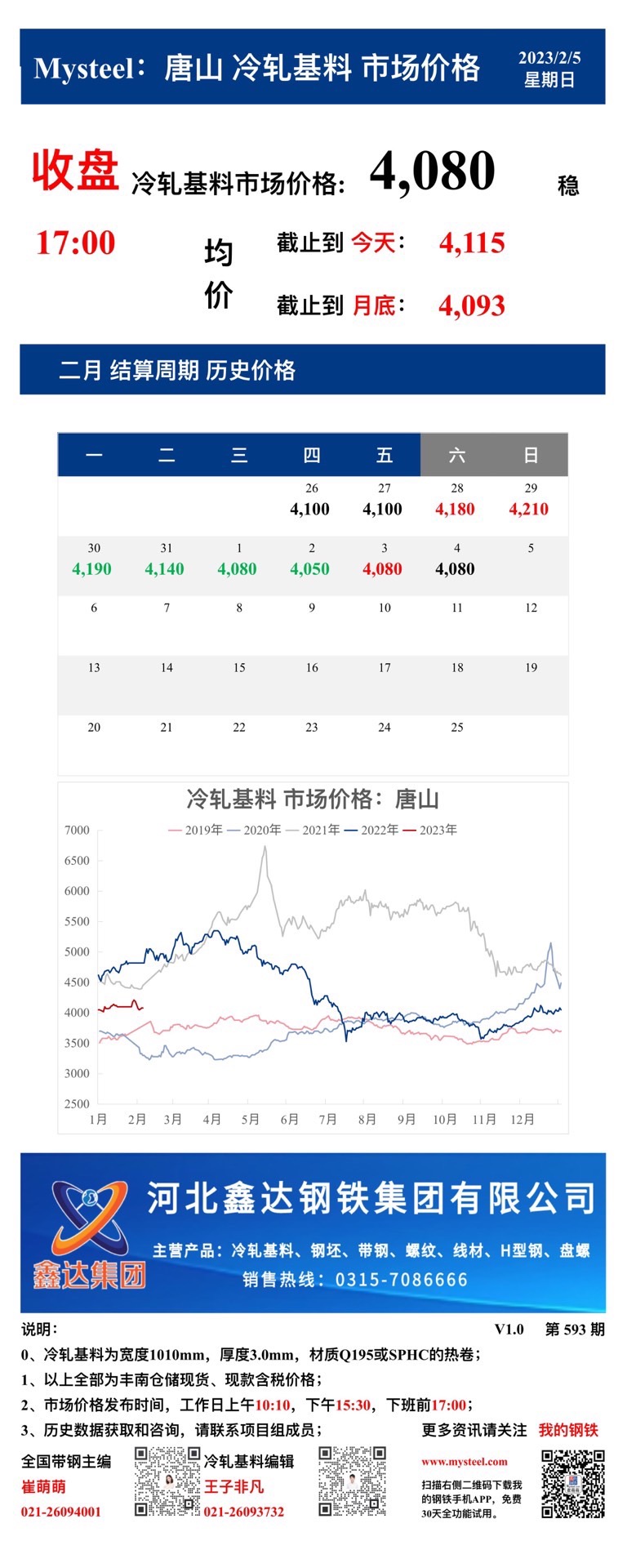 <a href='https://www.mysteel.com/' target='_blank' style='color:#3861ab'>Mysteel</a>：5日唐山冷轧基料市场价格(收盘17:00)