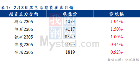 <a href='https://m.mysteel.com/' target='_blank' style='color:#3861ab'>Mysteel</a>早报：预计乐从冷轧及镀锌板卷价格或将持稳运行