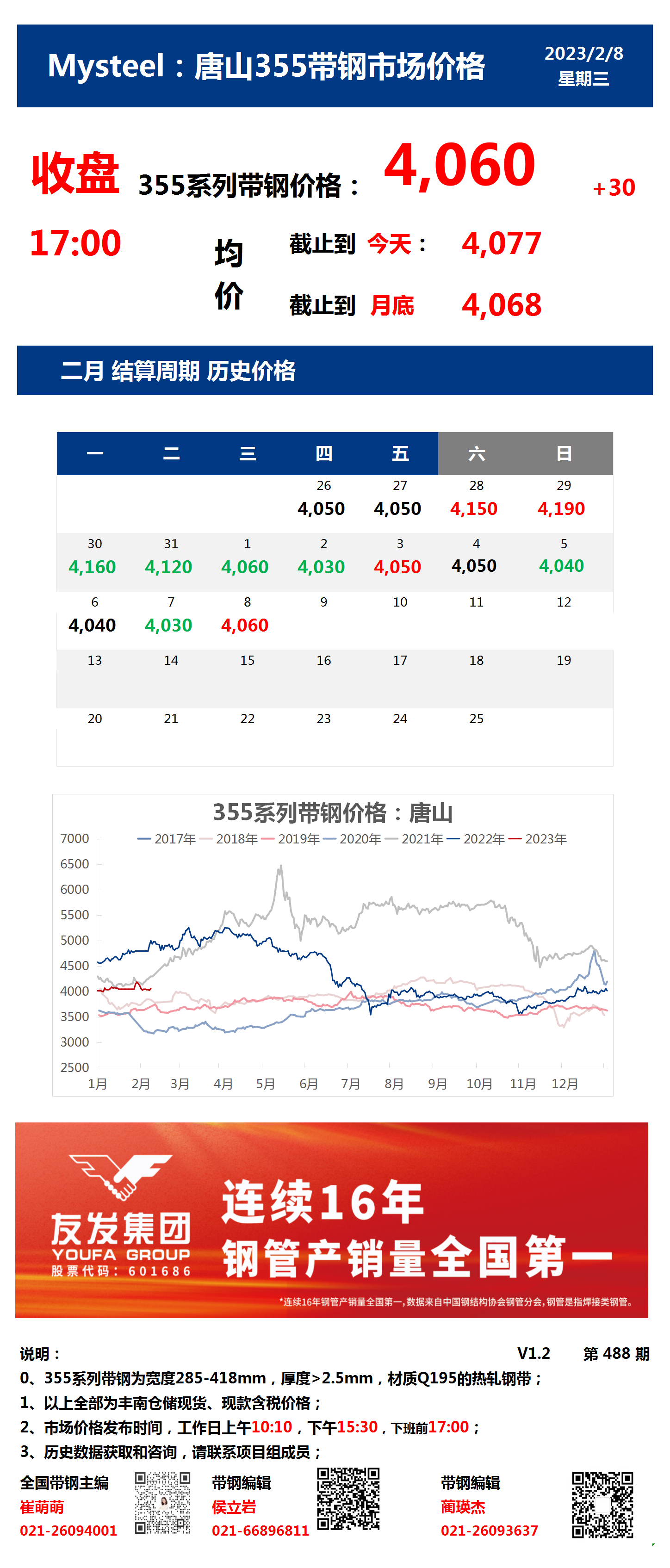 <a href='https://m.mysteel.com/' target='_blank' style='color:#3861ab'>Mysteel</a>：8日唐山355系列带钢市场价格（收盘17:00）