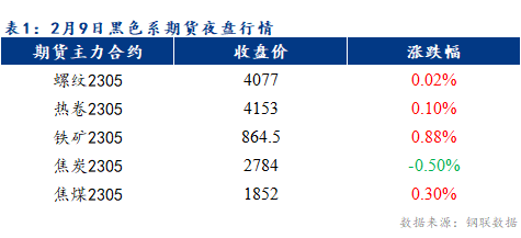 Mysteel早报：预计乐从冷轧及镀锌板卷价格或将持稳运行