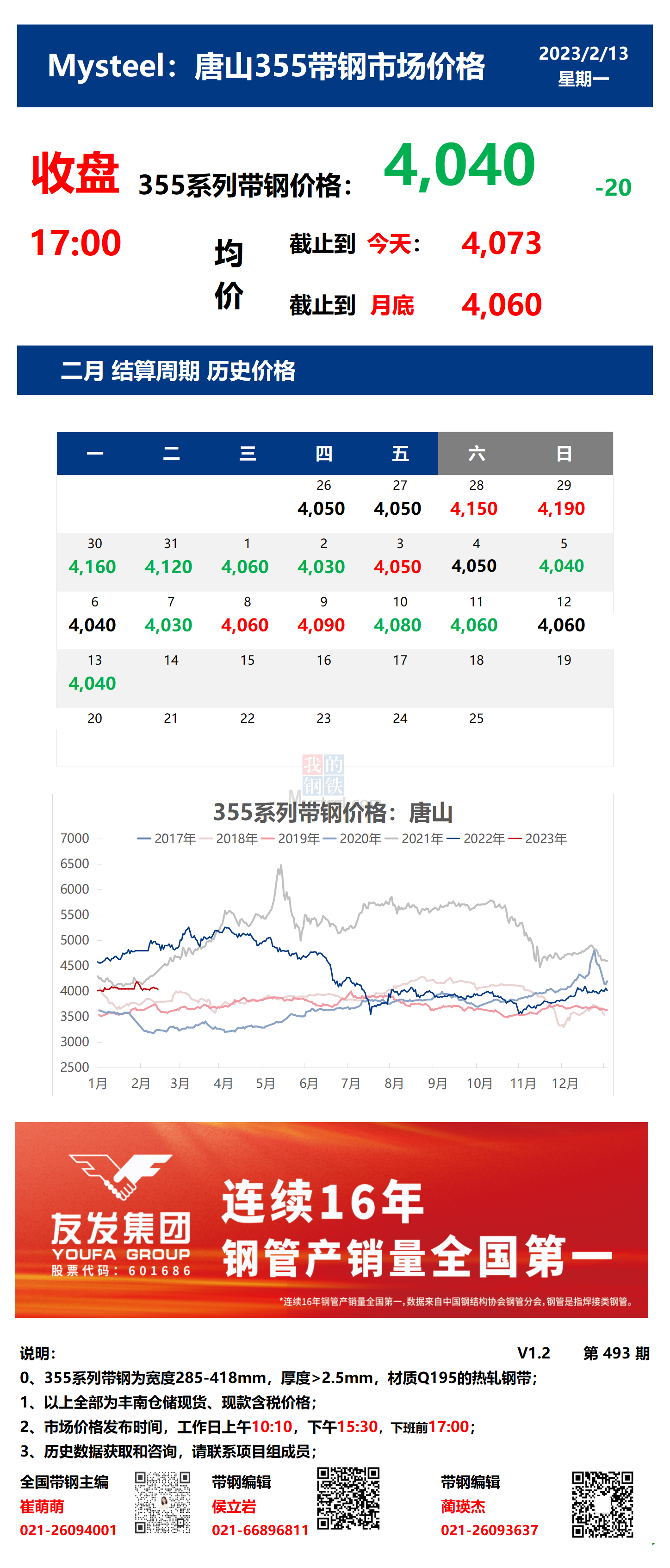 <a href='https://www.mysteel.com/' target='_blank' style='color:#3861ab'>Mysteel</a>：13日唐山355系列带钢市场价格（收盘17:00）