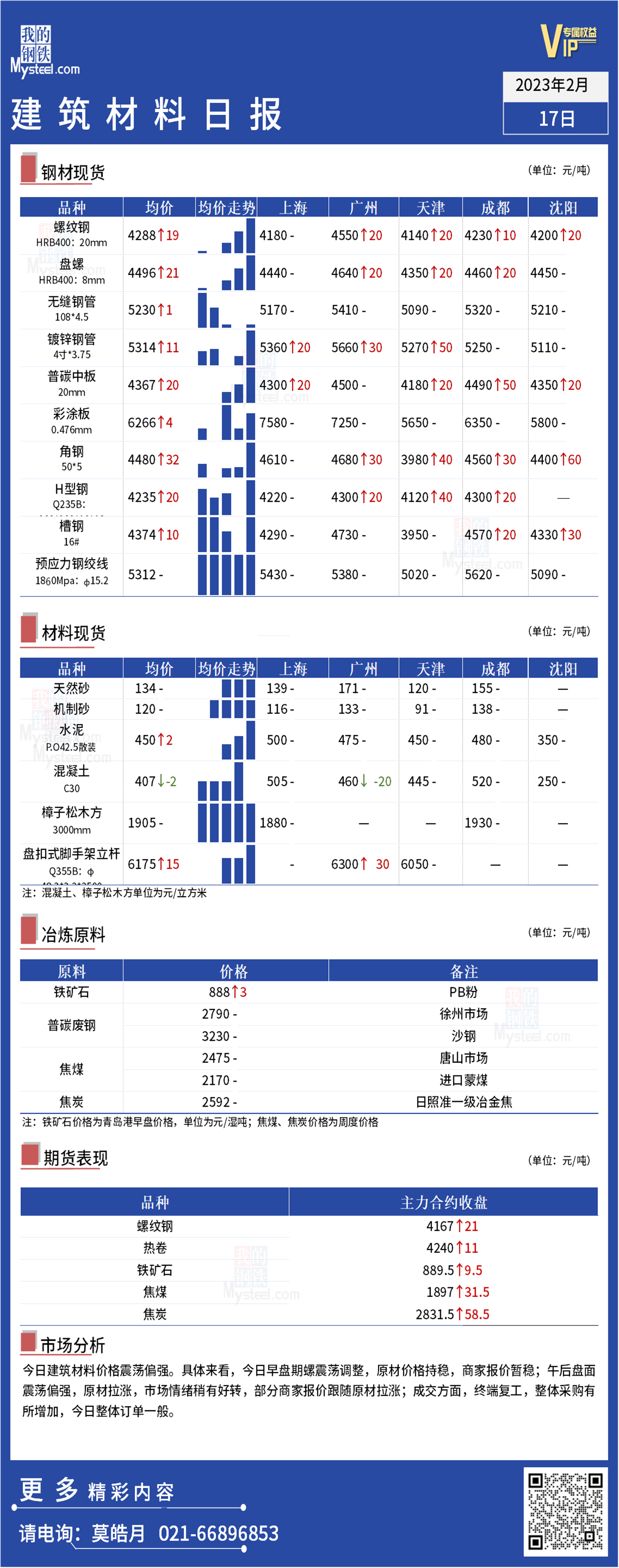 <a href='https://m.mysteel.com/' target='_blank' style='color:#3861ab'>Mysteel</a>：全国<a href='https://m.100njz.com/' target='_blank' style='color:#3861ab'>建筑材料</a>品种日报