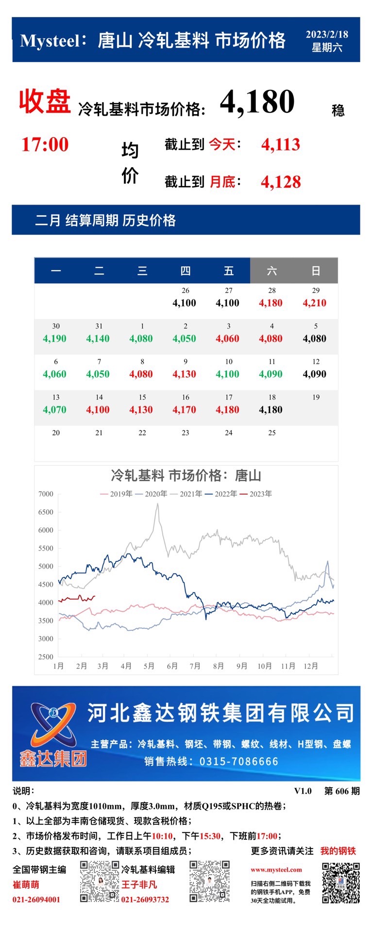 <a href='https://m.mysteel.com/' target='_blank' style='color:#3861ab'>Mysteel</a>：18日唐山冷轧基料市场价格(收盘17:00)