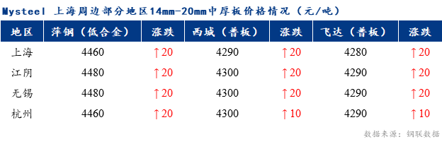 Mysteel早报：上海市场<a href='http://zhongban.mysteel.com/' target='_blank' style='color:#3861ab'>中厚板价格</a>预计持稳运行