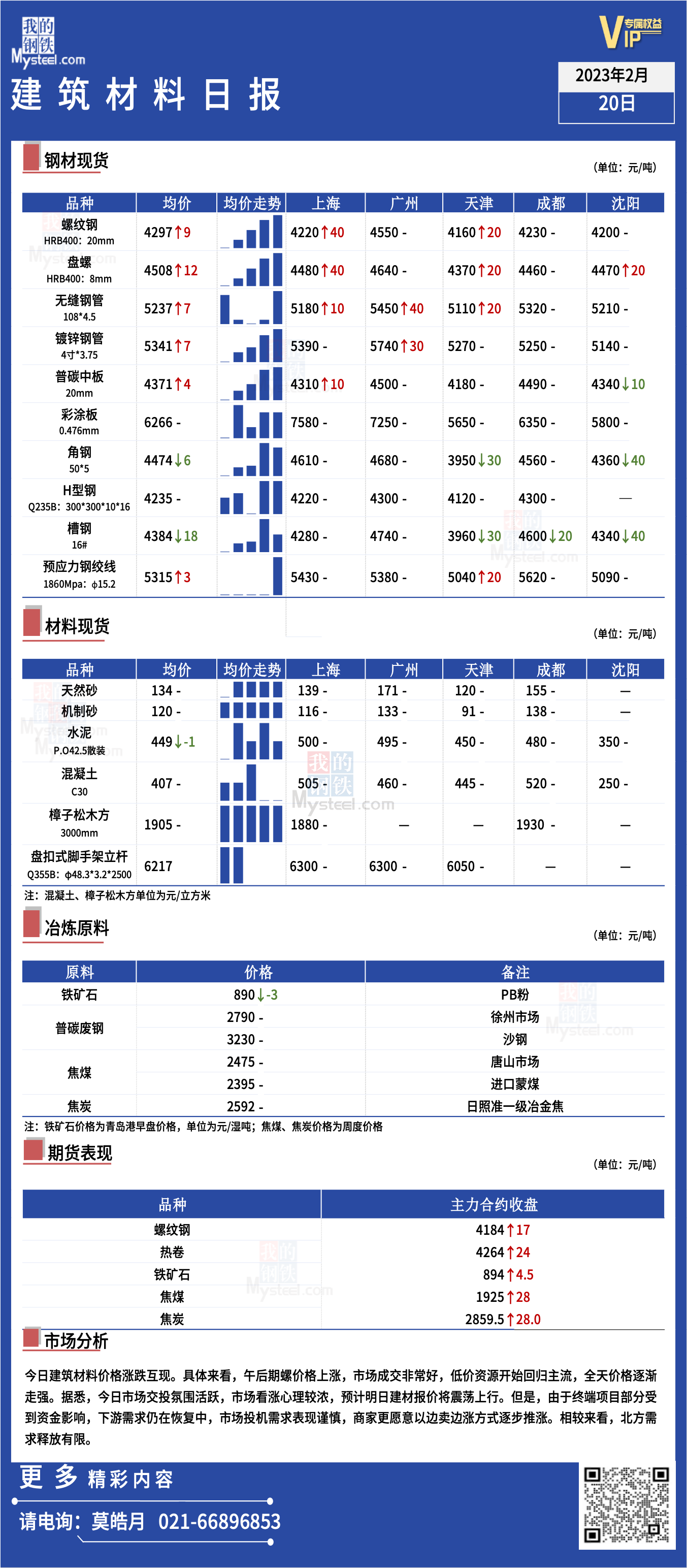 <a href='https://www.mysteel.com/' target='_blank' style='color:#3861ab'>Mysteel</a>日报：全国<a href='https://www.100njz.com/' target='_blank' style='color:#3861ab'>建筑材料</a>涨跌互现