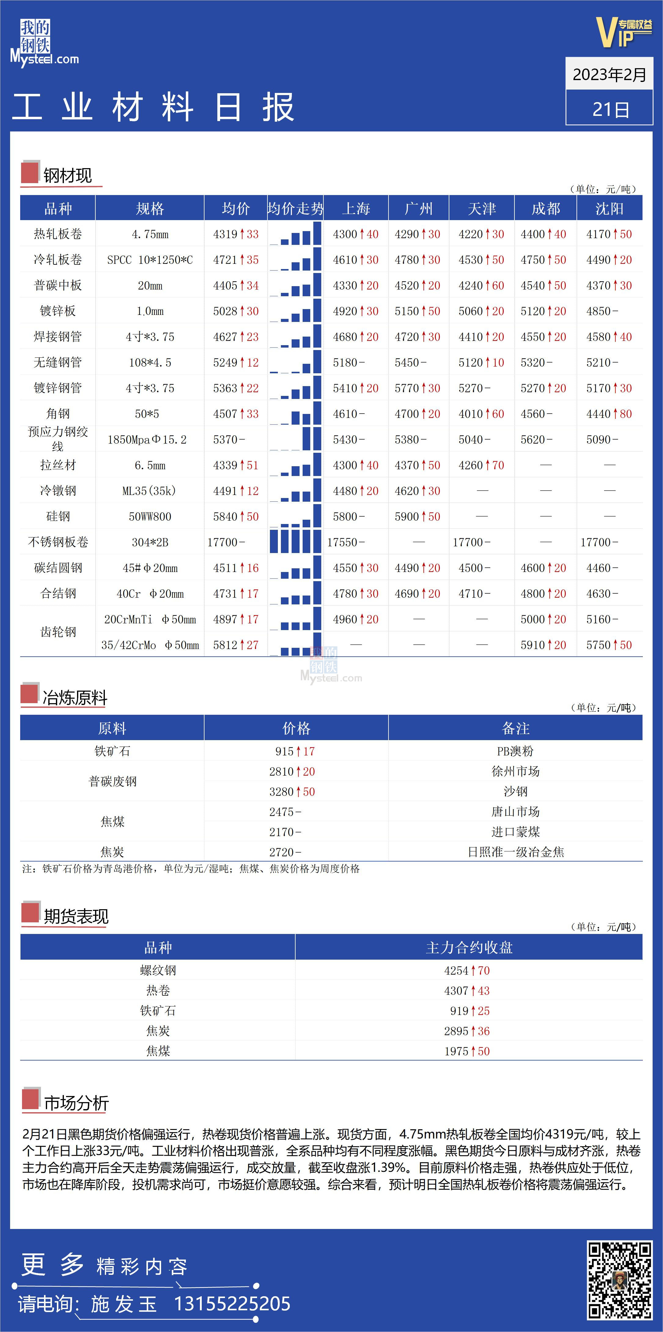 <a href='https://www.mysteel.com/' target='_blank' style='color:#3861ab'>Mysteel</a>日报：全国工业材料价格整体走强