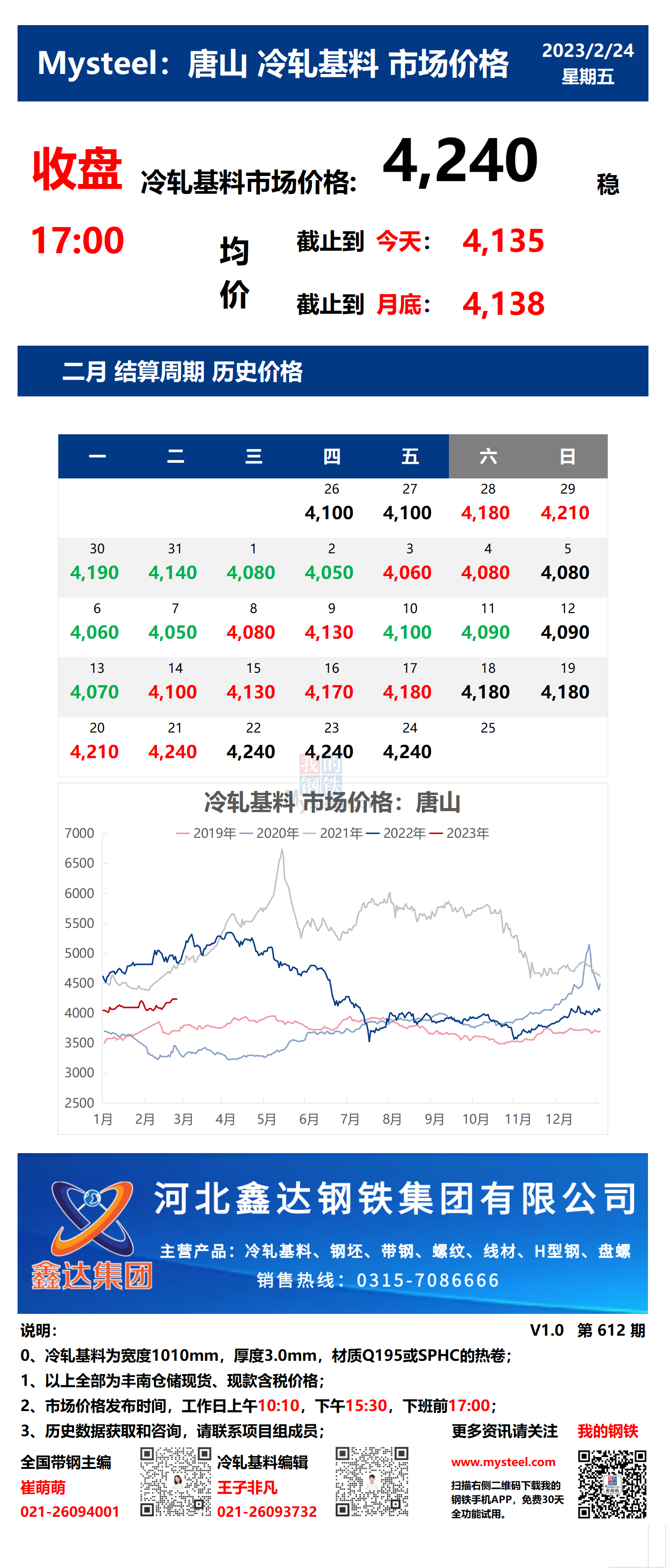 <a href='https://www.mysteel.com/' target='_blank' style='color:#3861ab'>Mysteel</a>：24日唐山冷轧基料市场价格(收盘17:00)