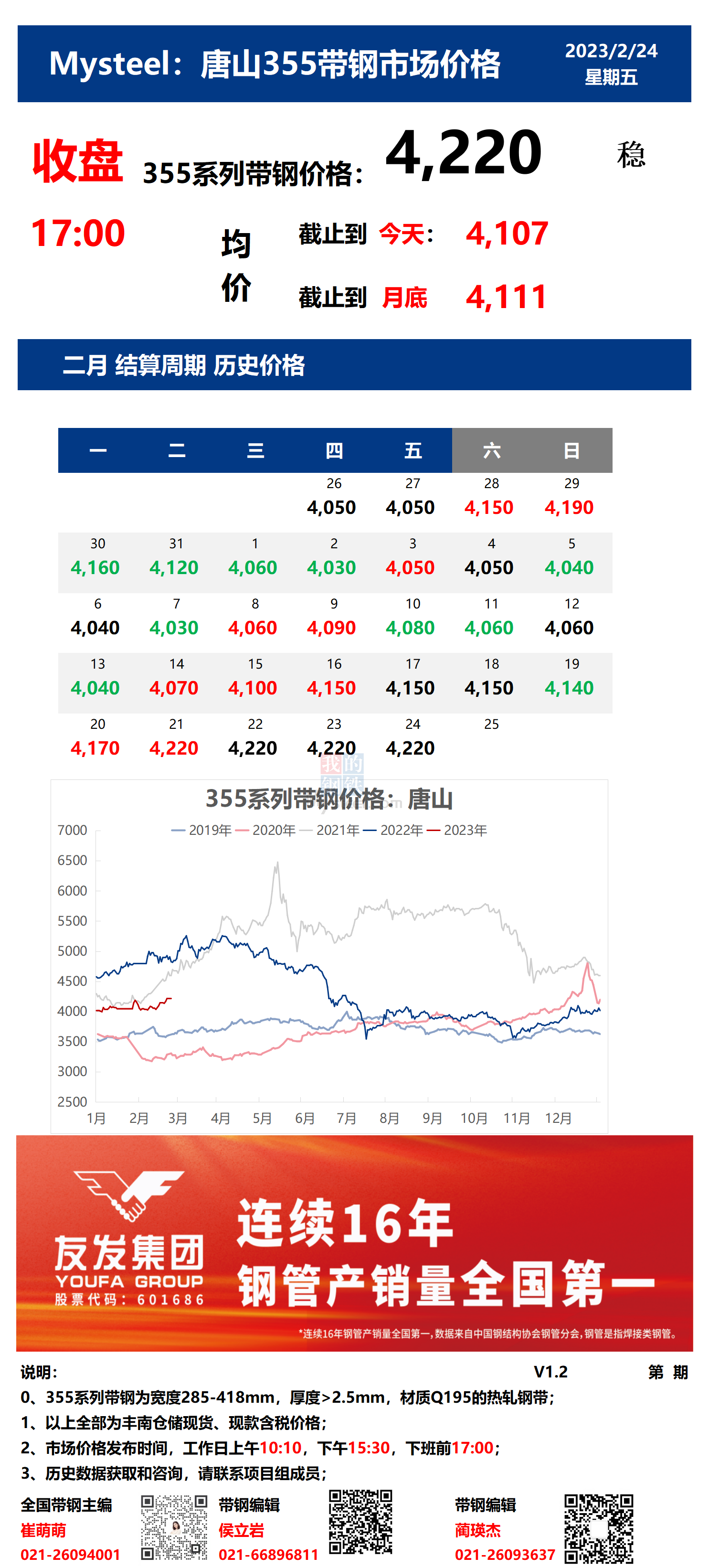 <a href='https://m.mysteel.com/' target='_blank' style='color:#3861ab'>Mysteel</a>：24日唐山355系列带钢市场价格（收盘17:00）