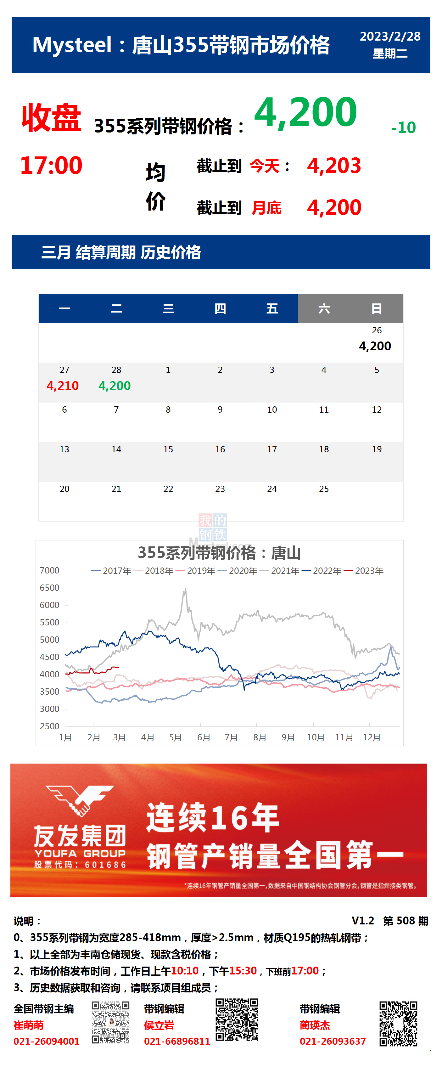 <a href='https://www.mysteel.com/' target='_blank' style='color:#3861ab'>Mysteel</a>：28日唐山355系列带钢市场价格（收盘17:00）