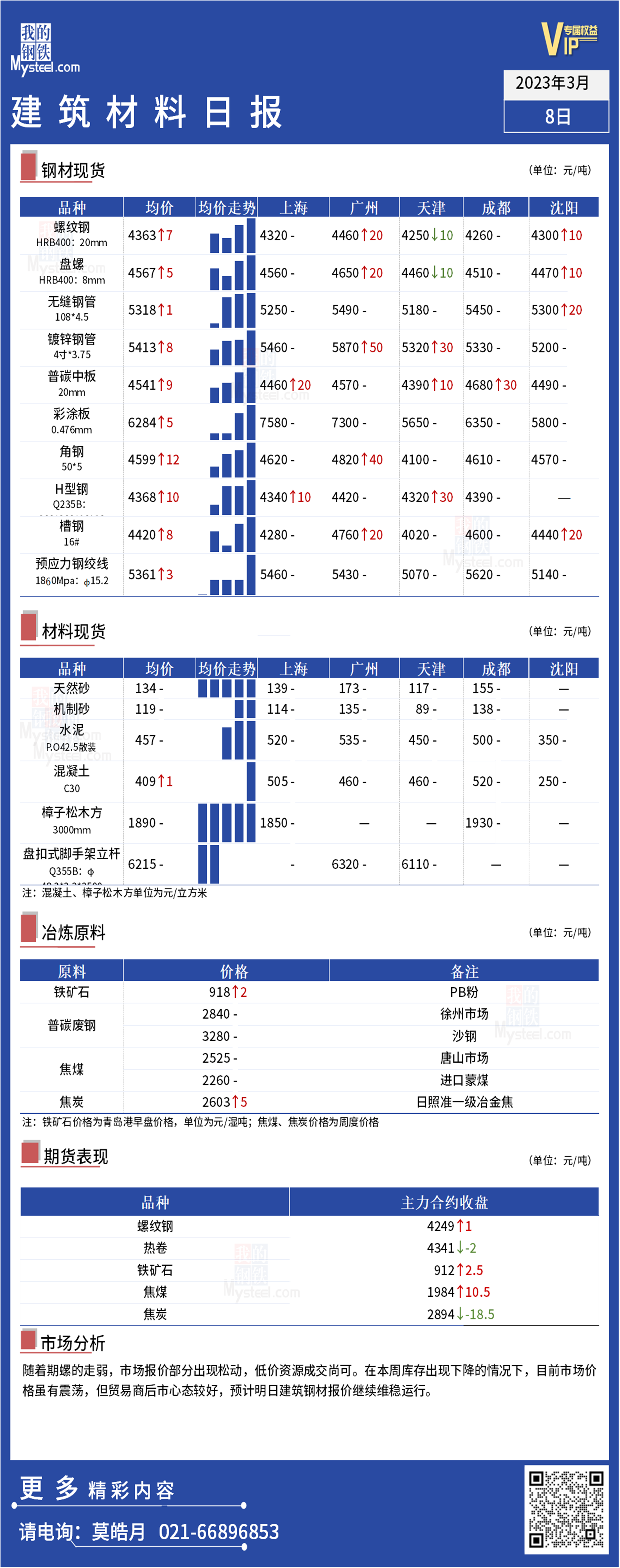 <a href='https://www.mysteel.com/' target='_blank' style='color:#3861ab'>Mysteel</a>：全国<a href='https://www.100njz.com/' target='_blank' style='color:#3861ab'>建筑材料</a>品种日报