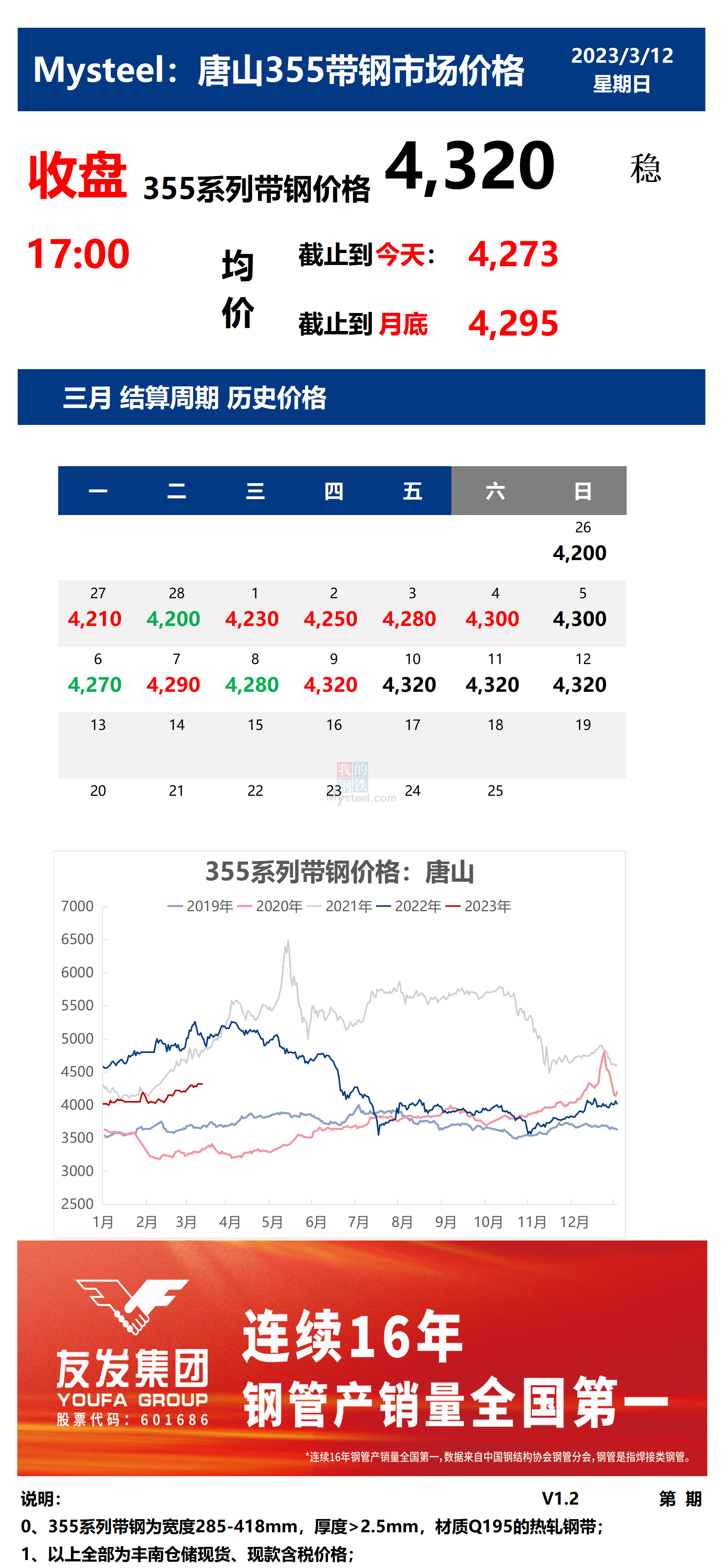 <a href='https://m.mysteel.com/' target='_blank' style='color:#3861ab'>Mysteel</a>：12日唐山355系列带钢市场价格（收盘17:00）