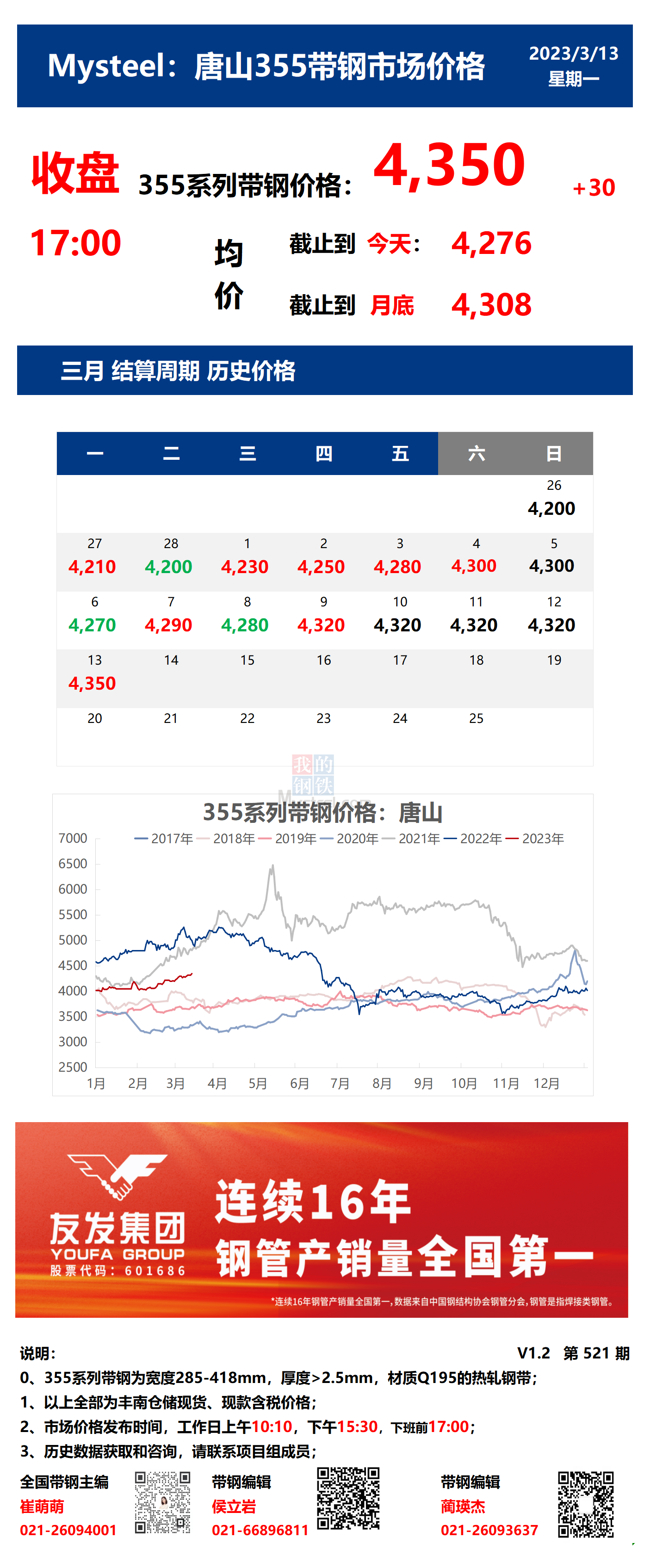 <a href='https://www.mysteel.com/' target='_blank' style='color:#3861ab'>Mysteel</a>：13日唐山355系列带钢市场价格（收盘17:00）