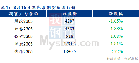 Mysteel早报：预计乐从冷轧及镀锌板卷价格或将下跌20-30元/吨