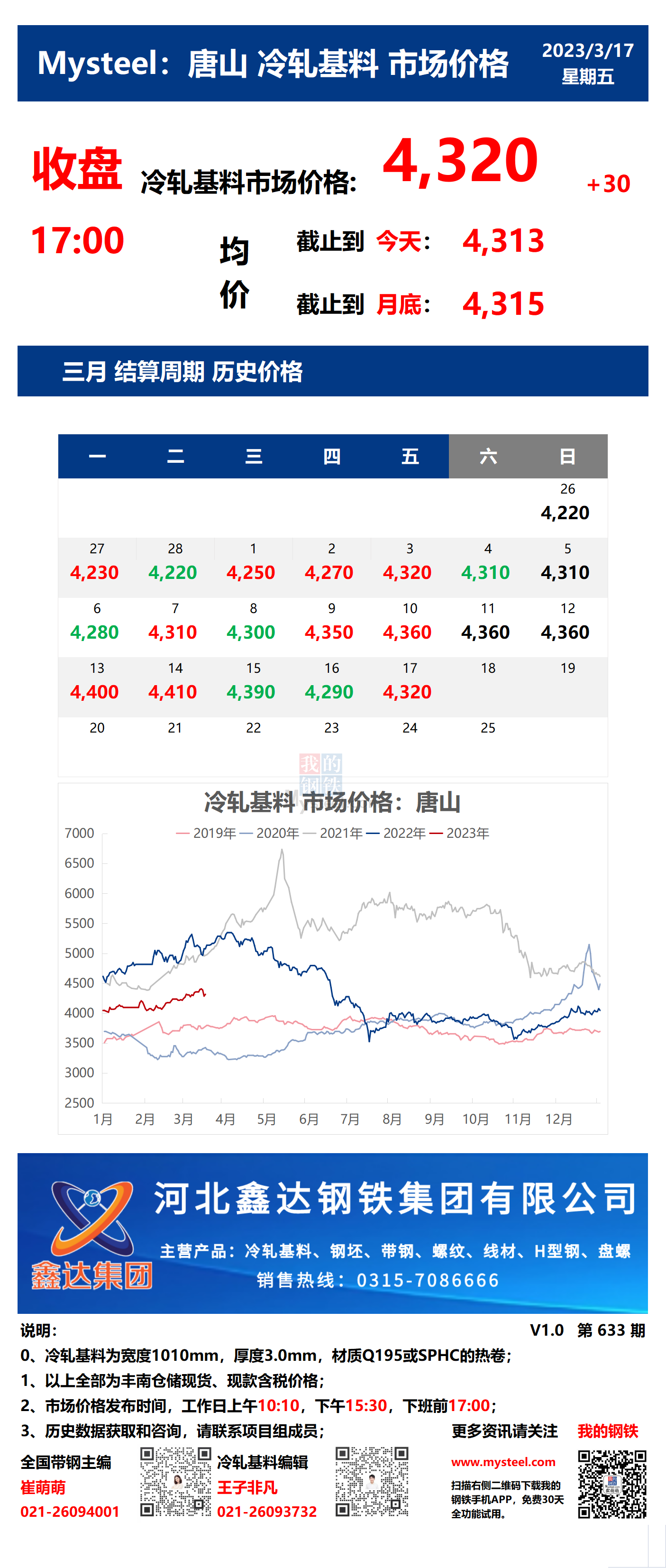 <a href='https://m.mysteel.com/' target='_blank' style='color:#3861ab'>Mysteel</a>：17日唐山冷轧基料市场价格(收盘17:00)