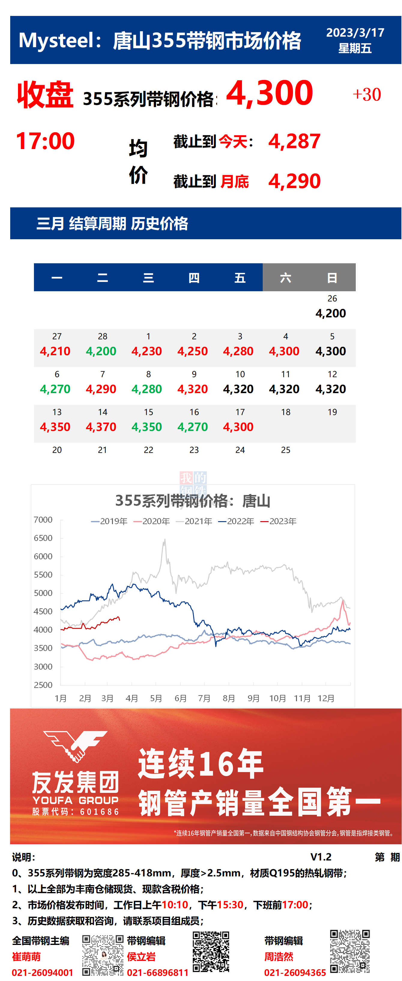 <a href='https://m.mysteel.com/' target='_blank' style='color:#3861ab'>Mysteel</a>：17日唐山355系列带钢市场价格（收盘17:00）