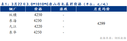 Mysteel早报：预计天津冷轧及镀锌板卷价格或持稳运行