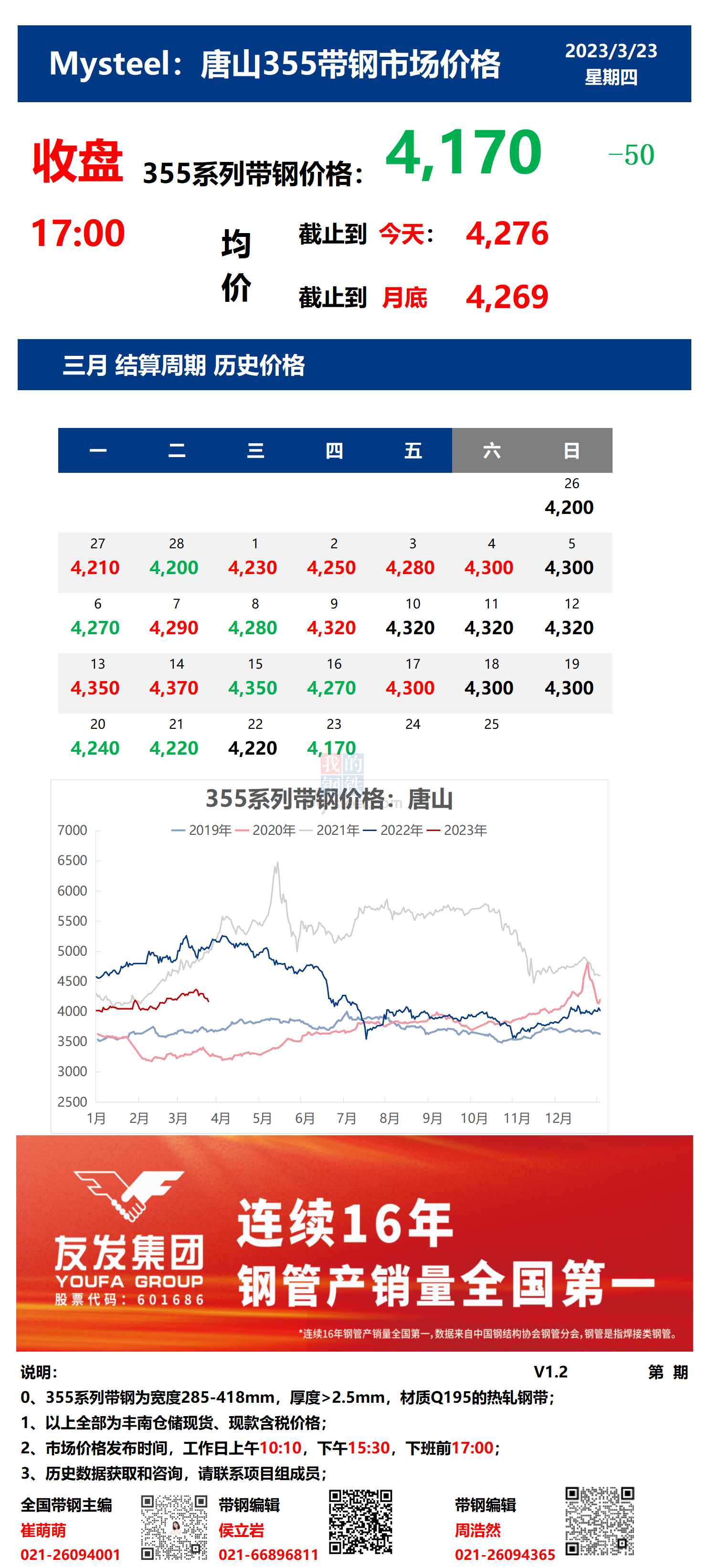 <a href='https://m.mysteel.com/' target='_blank' style='color:#3861ab'>Mysteel</a>：23日唐山355系列带钢市场价格（收盘17:00）