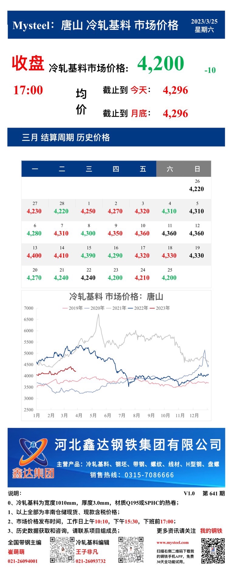 <a href='https://www.mysteel.com/' target='_blank' style='color:#3861ab'>Mysteel</a>：25日唐山冷轧基料市场价格(收盘17:00)