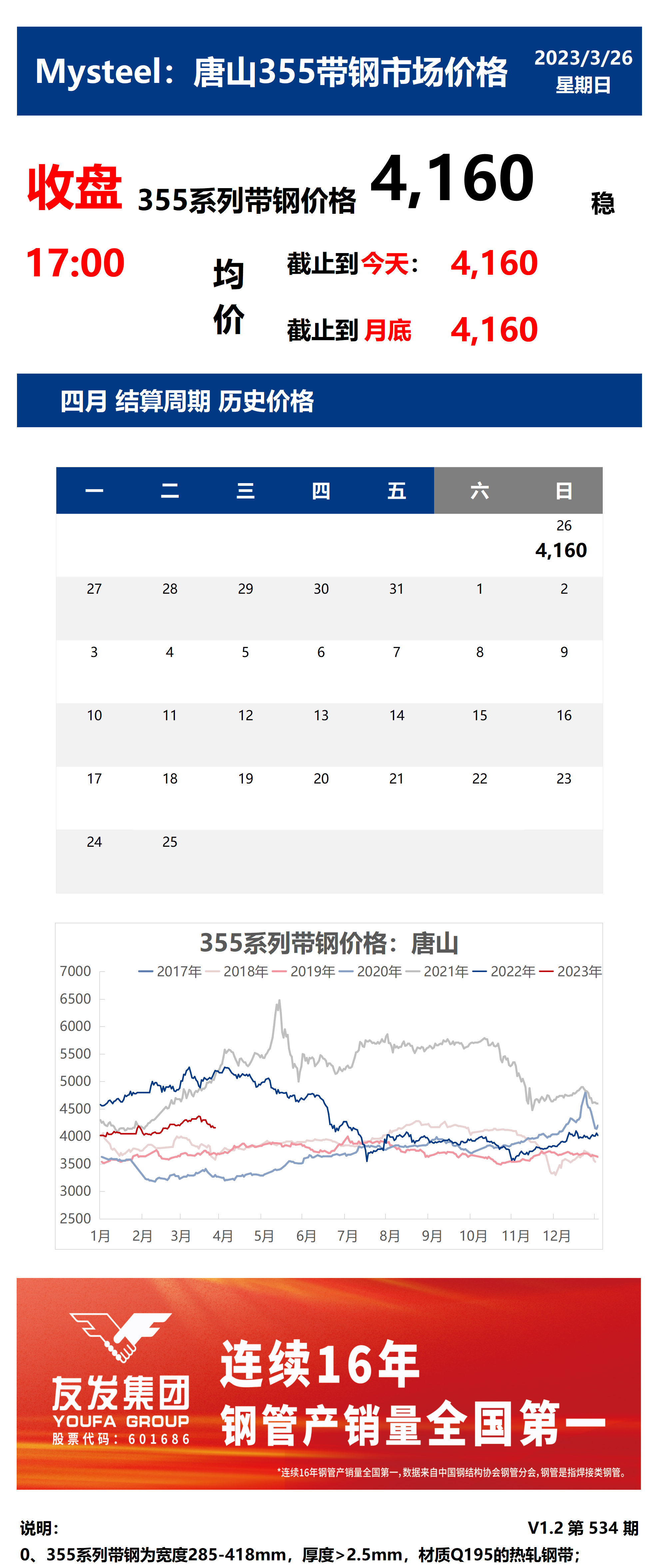 <a href='https://www.mysteel.com/' target='_blank' style='color:#3861ab'>Mysteel</a>：26日唐山355系列带钢市场价格（收盘17:00）