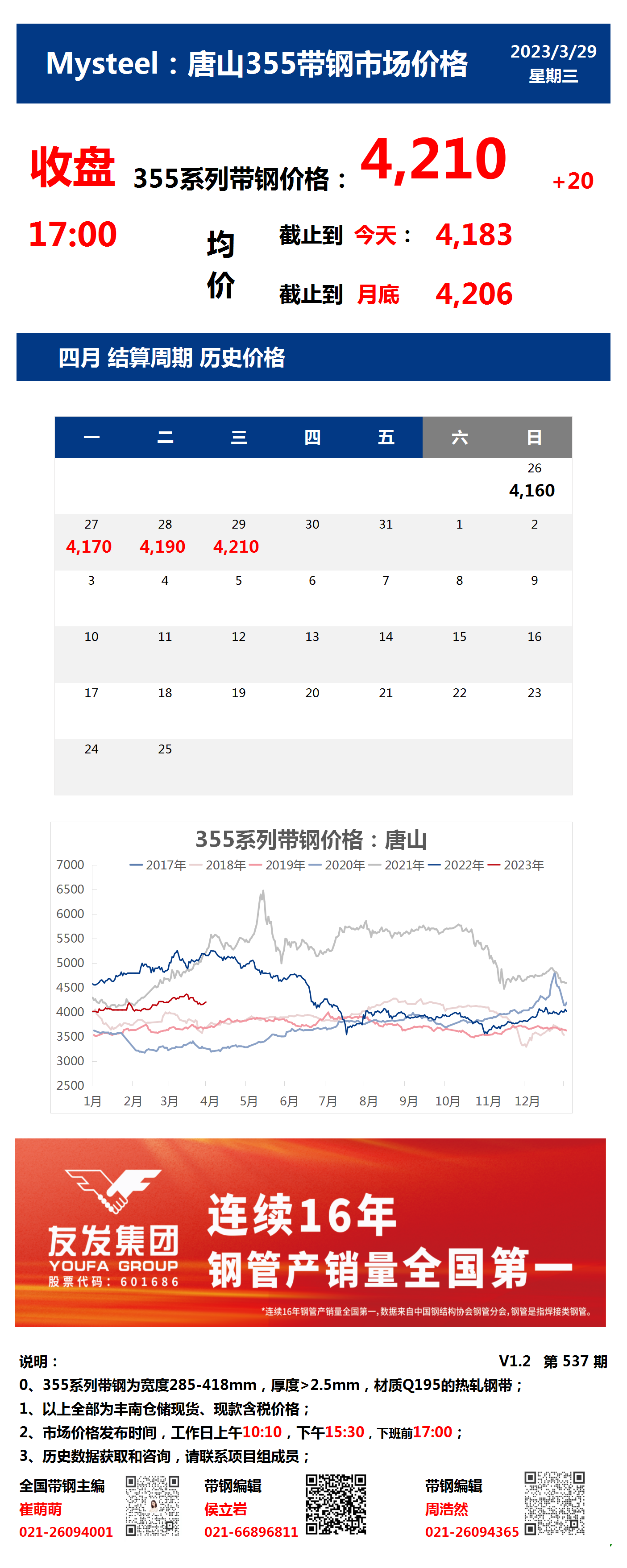 <a href='https://www.mysteel.com/' target='_blank' style='color:#3861ab'>Mysteel</a>：29日唐山355系列带钢市场价格（收盘17:00）