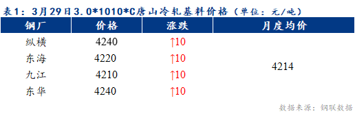 Mysteel早报：预计天津冷轧及镀锌板卷价格或持稳运行