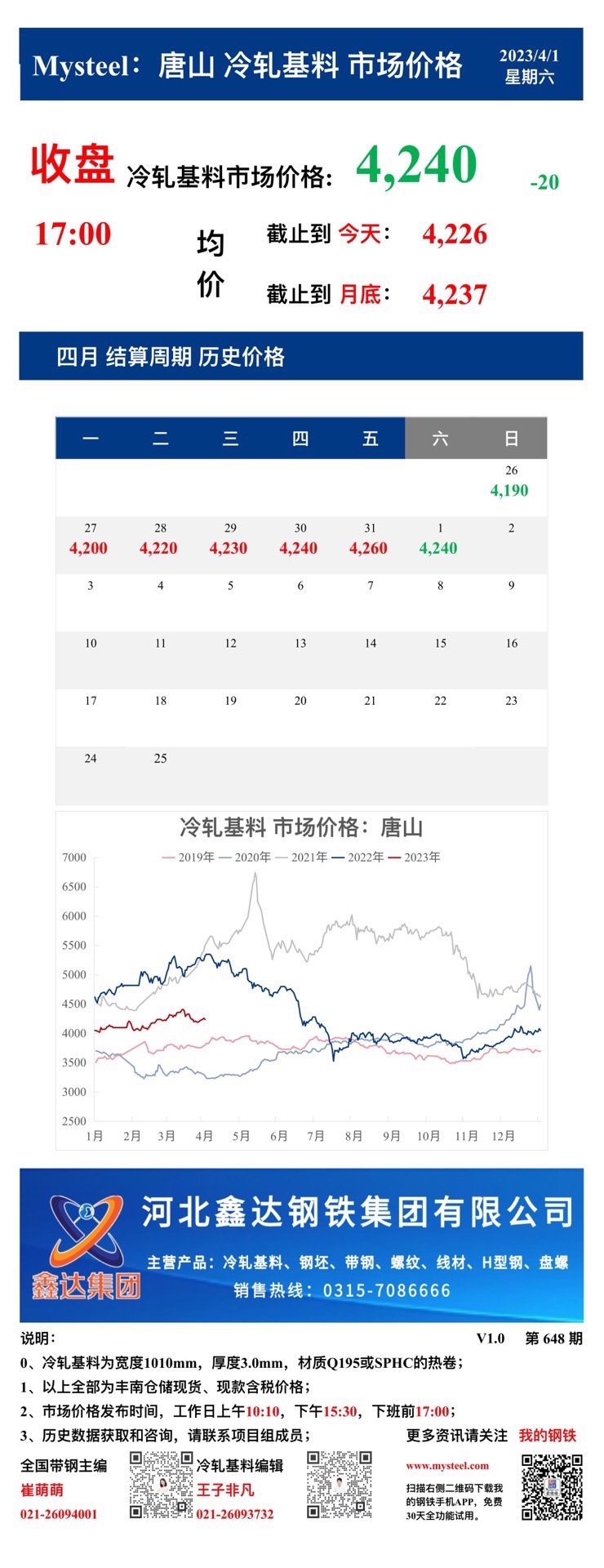 <a href='https://www.mysteel.com/' target='_blank' style='color:#3861ab'>Mysteel</a>：1日唐山冷轧基料市场价格(收盘17:00)