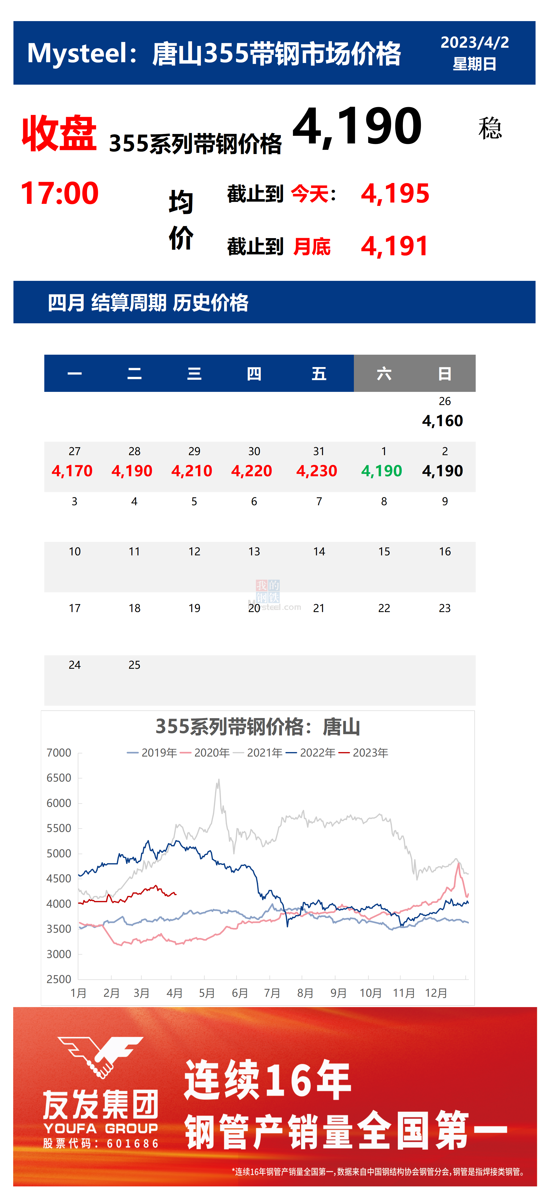 <a href='https://www.mysteel.com/' target='_blank' style='color:#3861ab'>Mysteel</a>：2日唐山355系列带钢市场价格（收盘17:00）