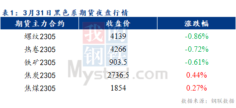 Mysteel早报：预计乐从冷轧板卷价格或将下跌10元/吨