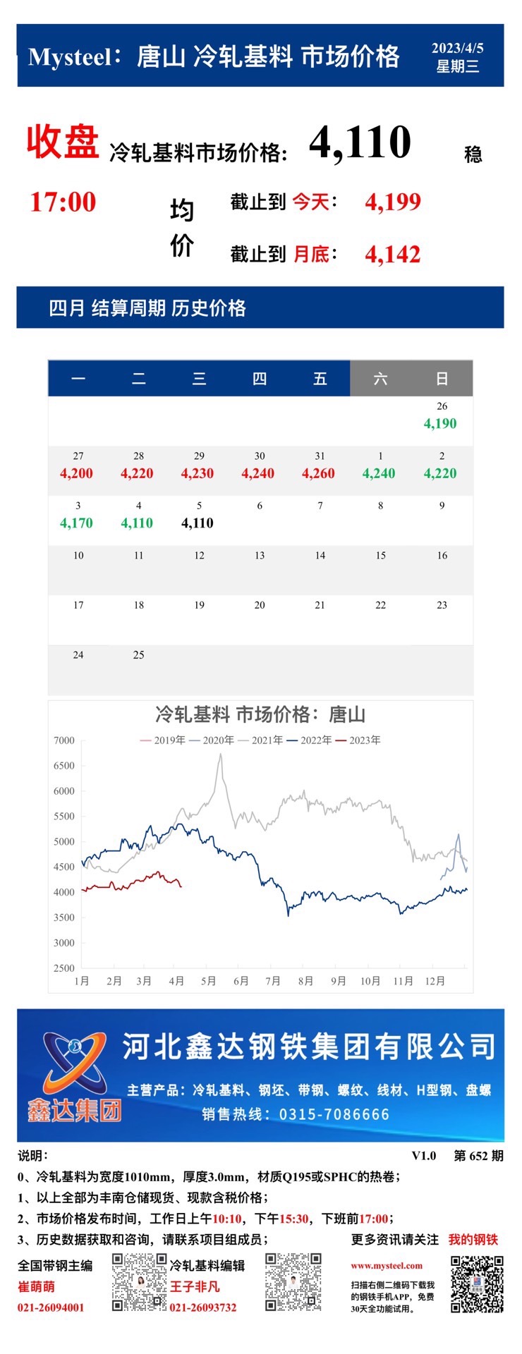 <a href='https://m.mysteel.com/' target='_blank' style='color:#3861ab'>Mysteel</a>：5日唐山冷轧基料市场价格(收盘17:00)