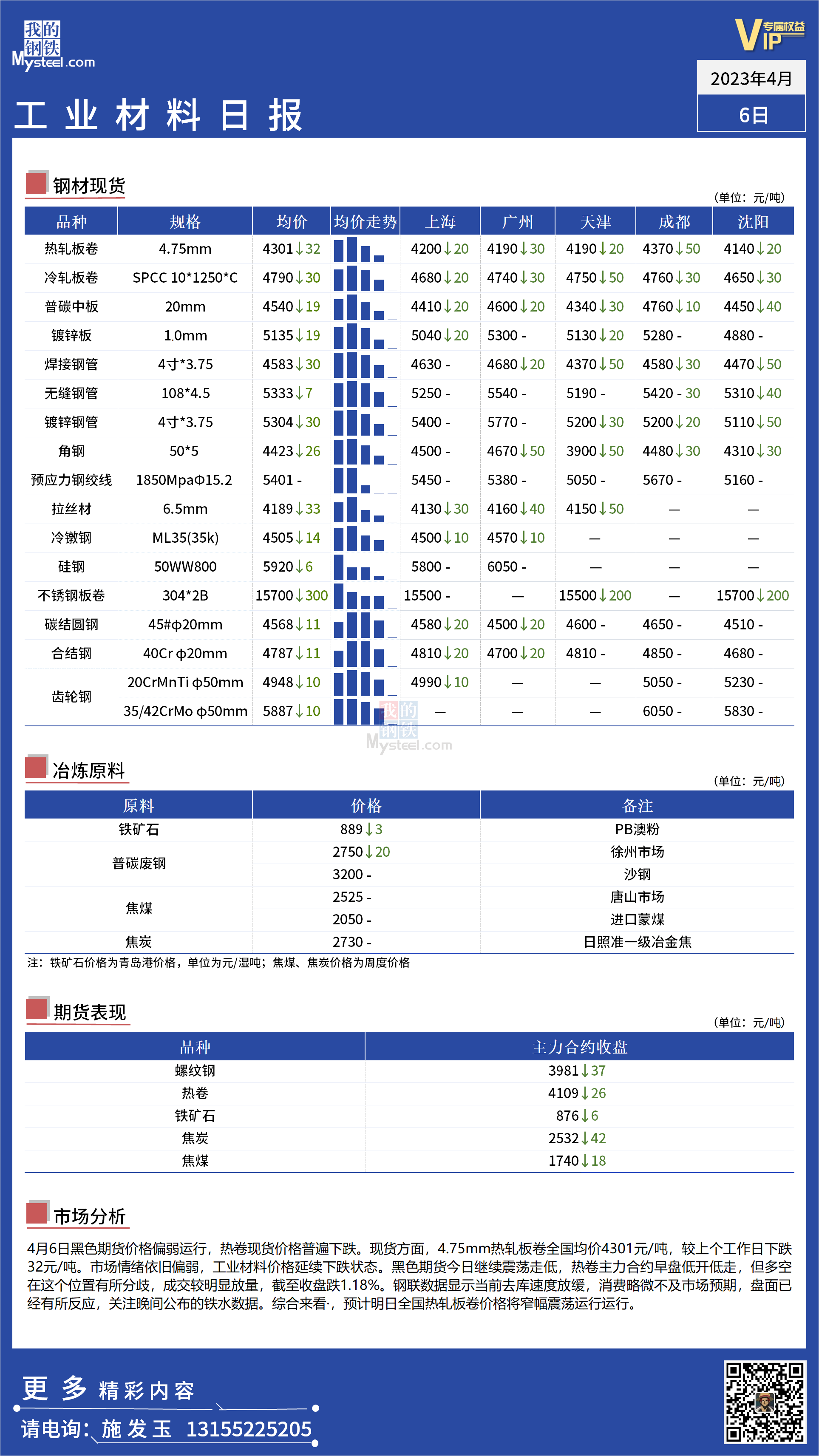 <a href='https://m.mysteel.com/' target='_blank' style='color:#3861ab'>Mysteel</a>：全国工业材料价格延续弱势行情