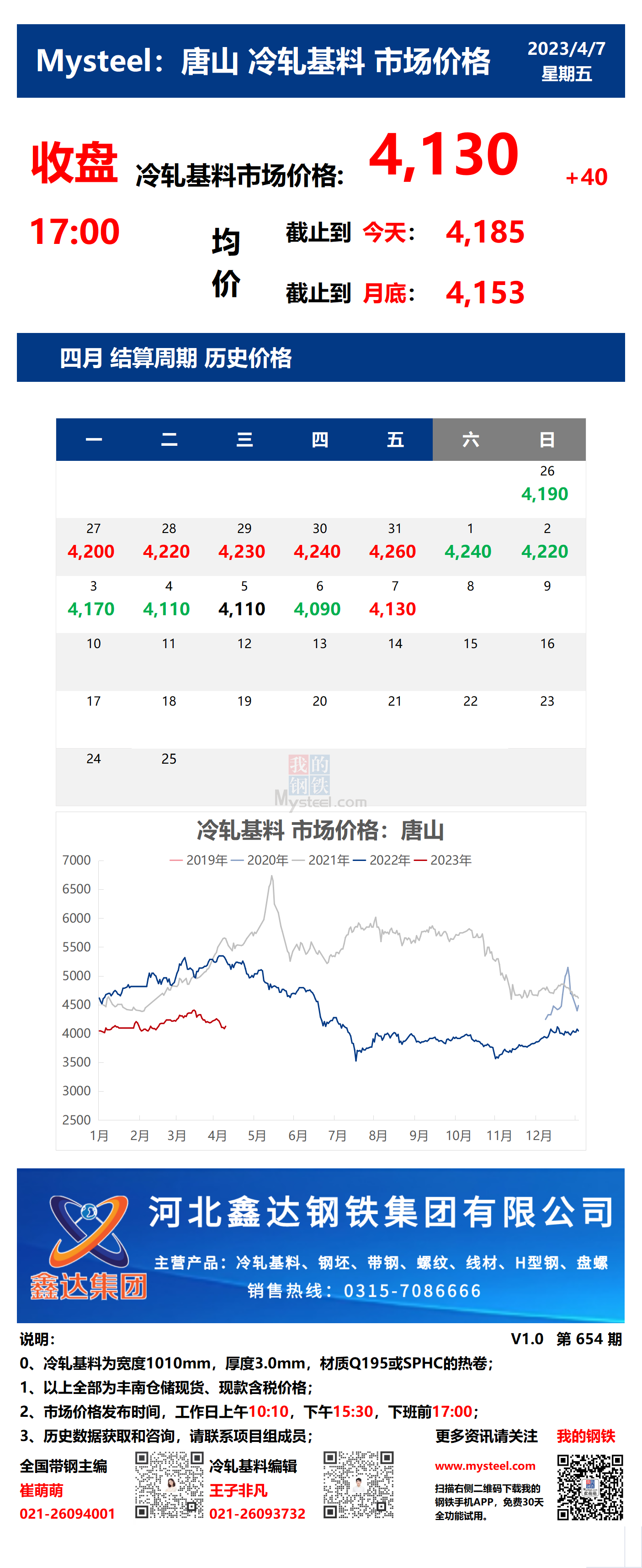 <a href='https://www.mysteel.com/' target='_blank' style='color:#3861ab'>Mysteel</a>：7日唐山冷轧基料市场价格(收盘17:00)