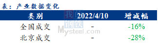 <a href='https://m.mysteel.com/' target='_blank' style='color:#3861ab'>Mysteel</a>早报：北京<a href='https://m.mysteel.com/market/p-968-----010101-0--------1.html' target='_blank' style='color:#3861ab'>建筑钢材</a>早盘价格预计小幅下跌