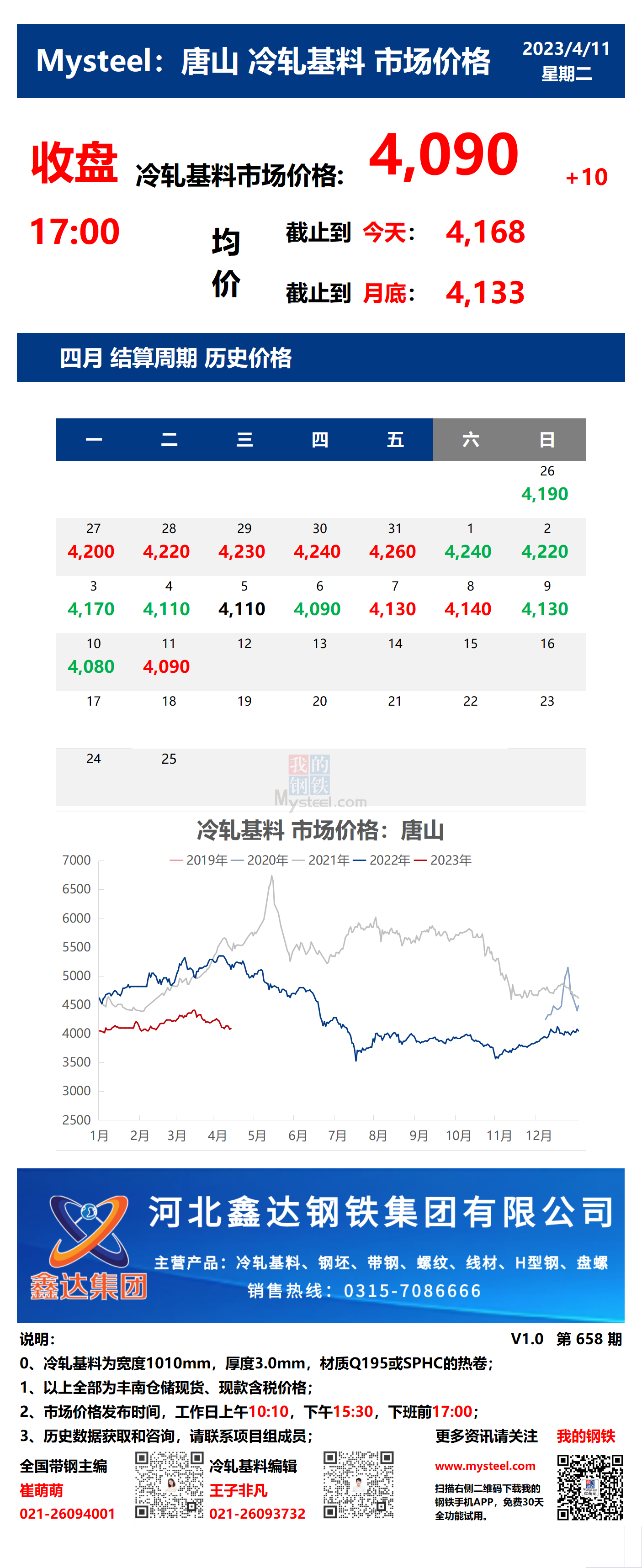 <a href='https://www.mysteel.com/' target='_blank' style='color:#3861ab'>Mysteel</a>：11日唐山冷轧基料市场价格(收盘17:00)