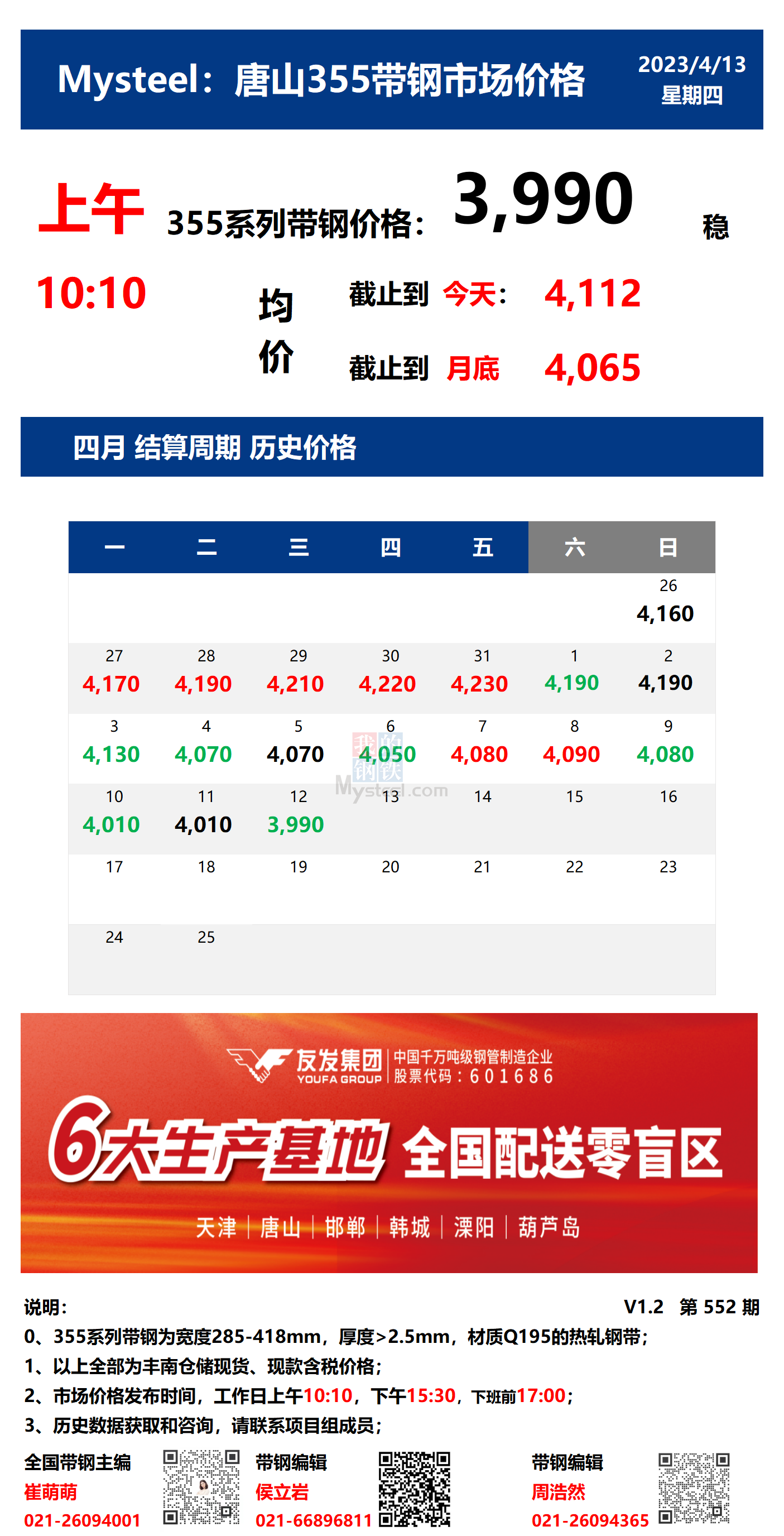 Mystee日报：13日唐山355系列带钢市场价格（上午10:10）