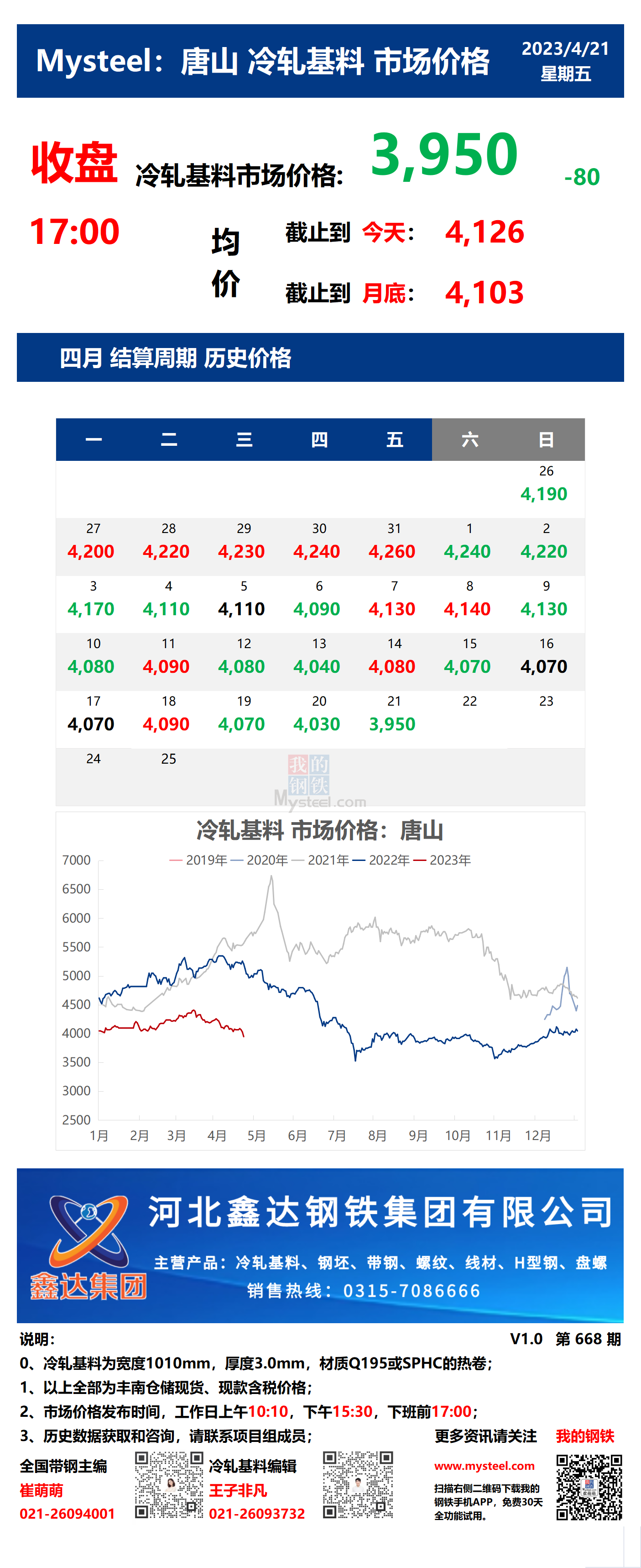 <a href='https://www.mysteel.com/' target='_blank' style='color:#3861ab'>Mysteel</a>：21日唐山冷轧基料市场价格(收盘17:00)