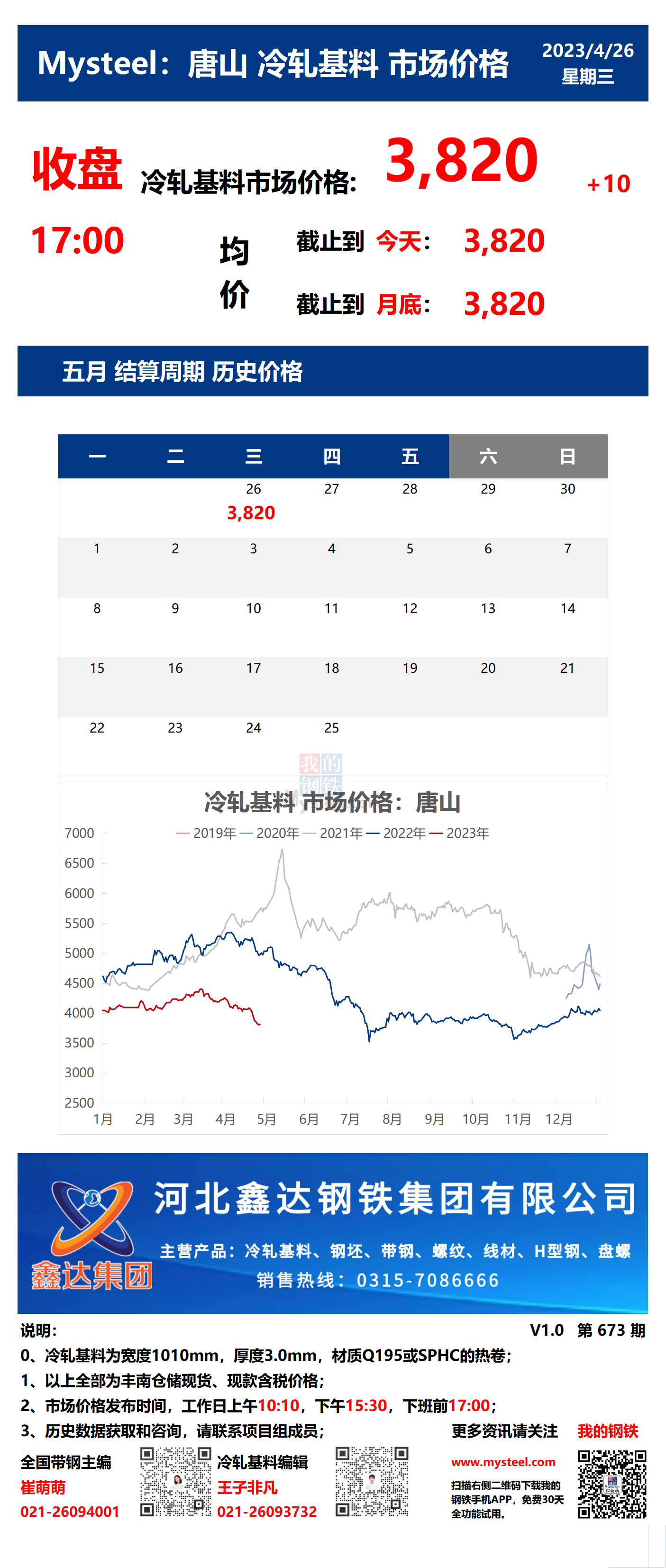 <a href='https://m.mysteel.com/' target='_blank' style='color:#3861ab'>Mysteel</a>：26日唐山冷轧基料市场价格(收盘17:00)