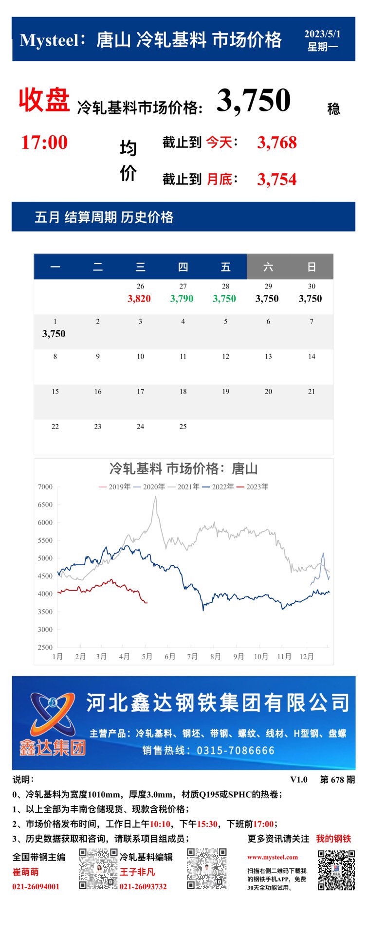 <a href='https://www.mysteel.com/' target='_blank' style='color:#3861ab'>Mysteel</a>：1日唐山冷轧基料市场价格(收盘17:00)