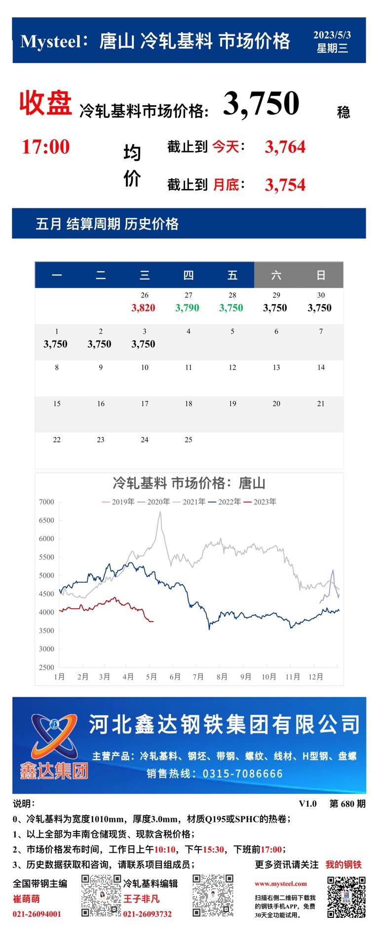 <a href='https://m.mysteel.com/' target='_blank' style='color:#3861ab'>Mysteel</a>：3日唐山冷轧基料市场价格(收盘17:00)