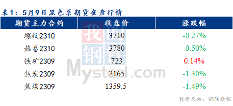 <a href='https://www.mysteel.com/' target='_blank' style='color:#3861ab'>Mysteel</a>早报：预计乐从冷轧及镀锌板卷价格或将以稳为主