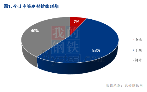 <a href='https://www.mysteel.com/' target='_blank' style='color:#3861ab'>Mysteel</a>早报：湖北建筑钢材早盘价格偏弱运行