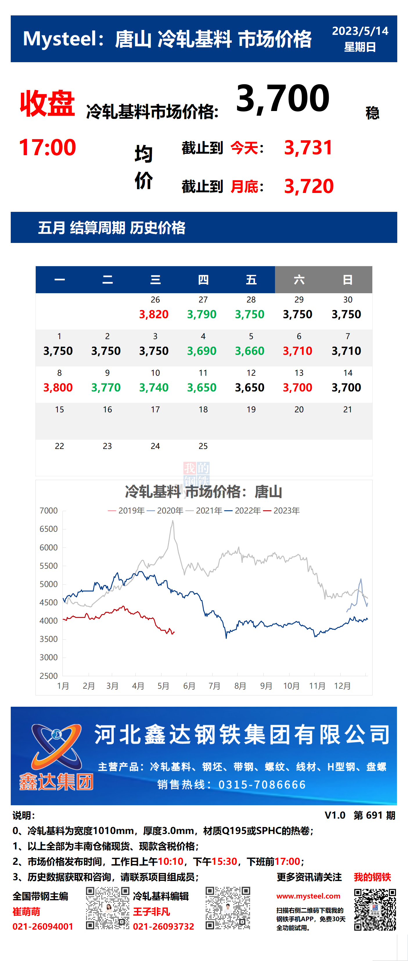 <a href='https://m.mysteel.com/' target='_blank' style='color:#3861ab'>Mysteel</a>：14日唐山冷轧基料市场价格(收盘17:00)