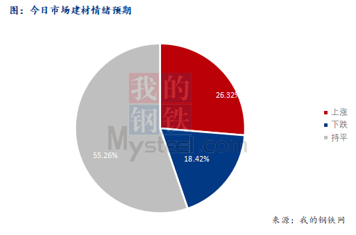 <a href='https://m.mysteel.com/' target='_blank' style='color:#3861ab'>Mysteel</a>早报：西南<a href='https://m.mysteel.com/market/p-968-----010101-0--------1.html' target='_blank' style='color:#3861ab'>建筑钢材</a>早盘价格预计盘整偏弱运行