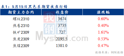 Mysteel早报：预计乐从冷轧及镀锌板卷价格或将以稳为主