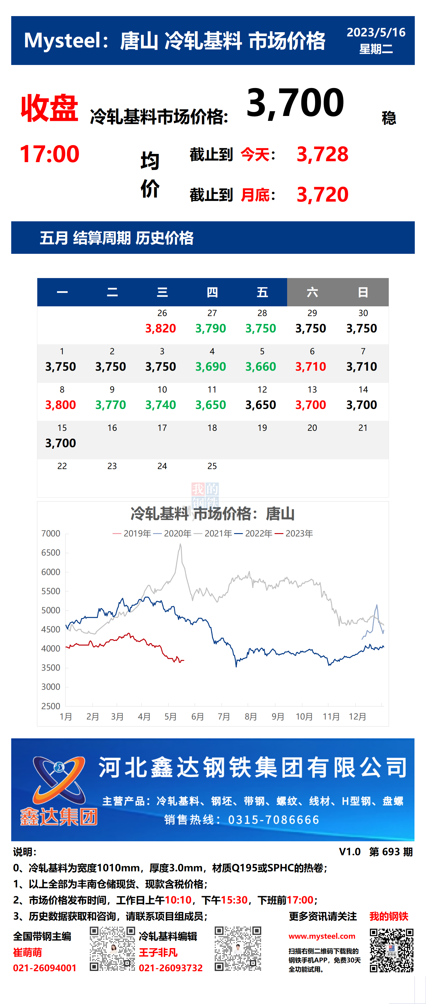 <a href='https://www.mysteel.com/' target='_blank' style='color:#3861ab'>Mysteel</a>：16日唐山冷轧基料市场价格(收盘17:00)