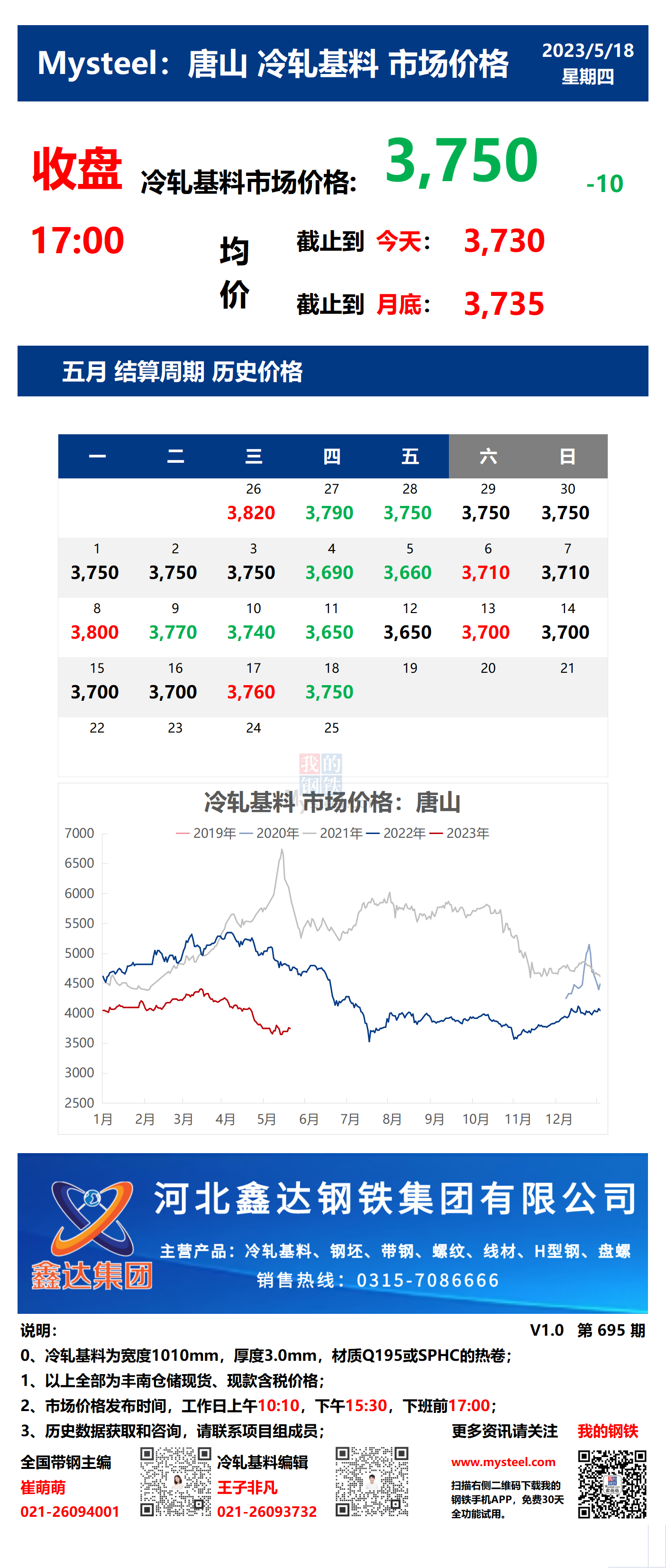 <a href='https://www.mysteel.com/' target='_blank' style='color:#3861ab'>Mysteel</a>：18日唐山冷轧基料市场价格(收盘17:00)