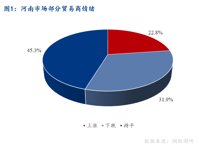 <a href='https://www.mysteel.com/' target='_blank' style='color:#3861ab'>Mysteel</a>早报：河南建筑钢材早盘价格预计暂稳为主