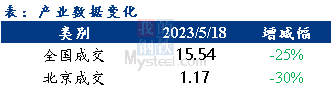 <a href='https://www.mysteel.com/' target='_blank' style='color:#3861ab'>Mysteel</a>早报：北京<a href='https://jiancai.mysteel.com/' target='_blank' style='color:#3861ab'>建筑钢材</a>早盘价格预计小幅下跌