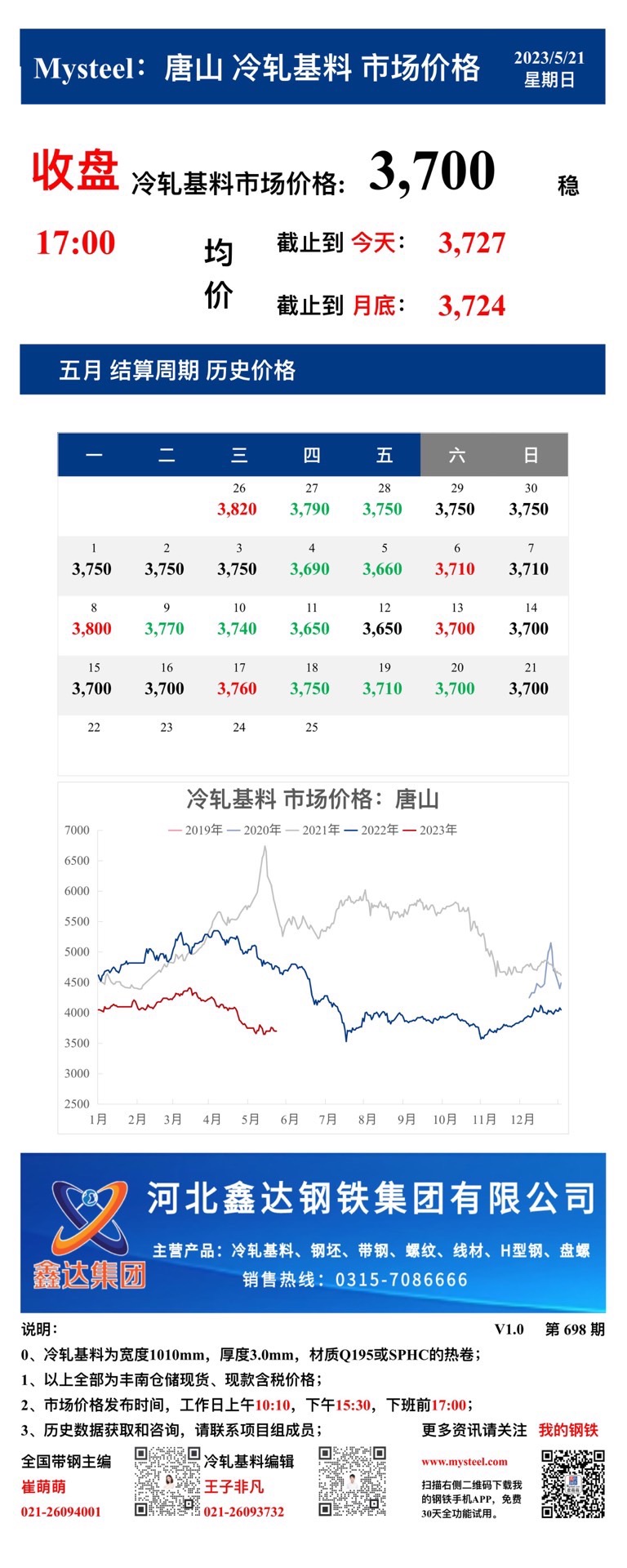 <a href='https://www.mysteel.com/' target='_blank' style='color:#3861ab'>Mysteel</a>：21日唐山冷轧基料市场价格(收盘17:00)