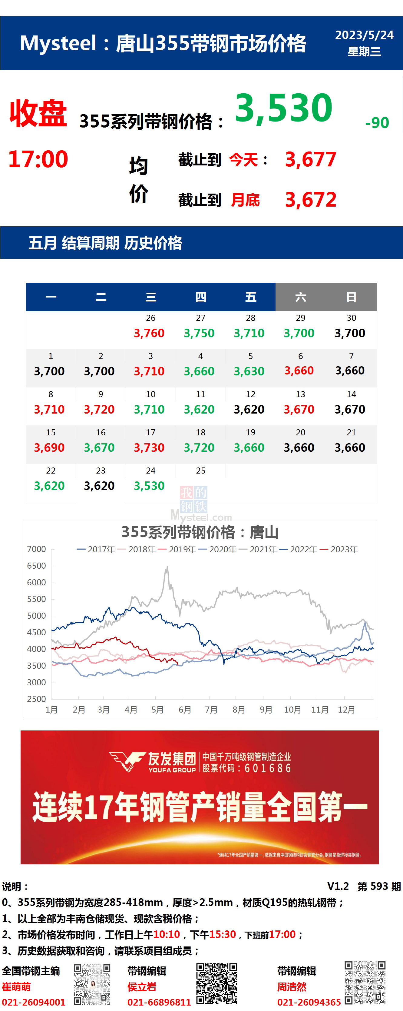 <a href='https://m.mysteel.com/' target='_blank' style='color:#3861ab'>Mysteel</a>：24日唐山355系列带钢市场价格（收盘17:00）