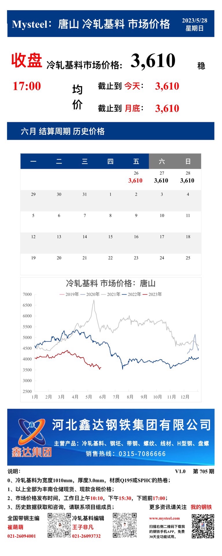 <a href='https://m.mysteel.com/' target='_blank' style='color:#3861ab'>Mysteel</a>：28日唐山冷轧基料市场价格(收盘17:00)